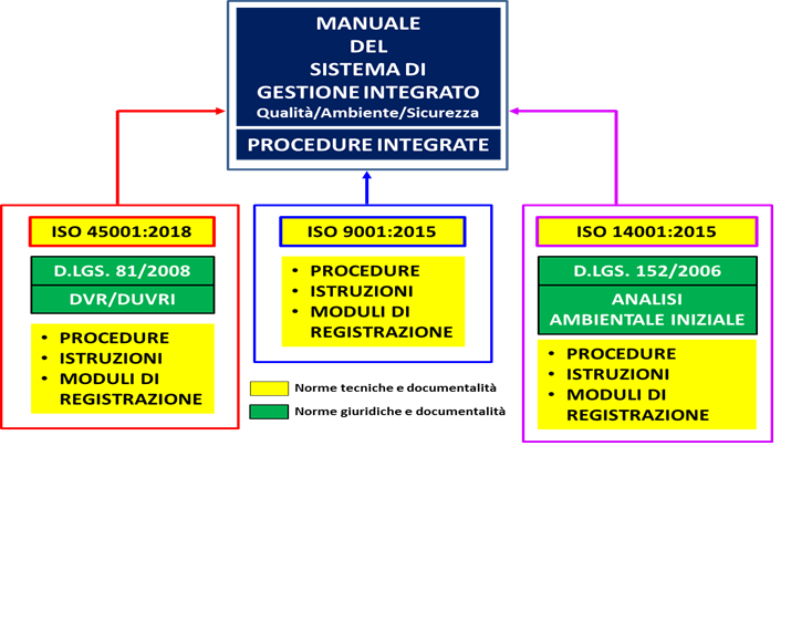 I Sistemi Di Gestione Iso 9001 Iso 14001 Iso 45001 Targatocn It