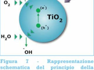 L'ossidazione fotocalitica L'ossidazione fotocalitica