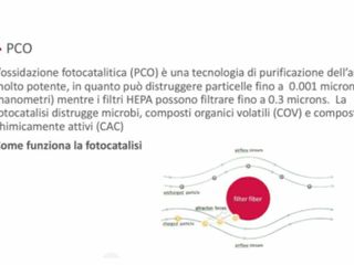 Azione di disinfezione fotocalitica in biossido di titanio Azione di disinfezione fotocalitica in biossido di titanio