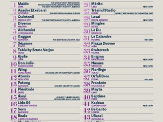La classifica di The World’s 50 Best Restaurants edizione 2025