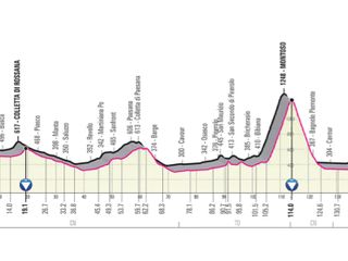 Altimetria della tappa