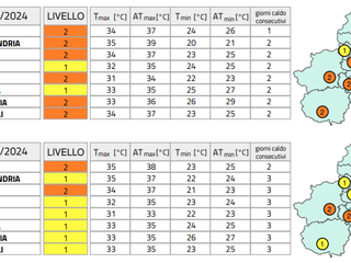 Il bollettino per lunedì 29 e martedì 30 luglio
