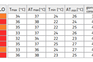 Il bollettino per mercoledì 31 luglio