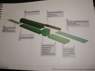La piantina dei locali della stazione ospitanti il Memoriale degli Alpini