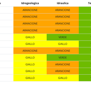 MALTEMPO / Il bollettino Arpa: rimangono in arancione le valli Po, Belbo e Bormida