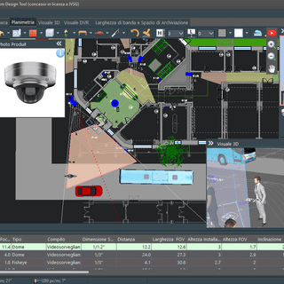 Come ho creato un’azienda di videosorveglianza in Italia partendo da zero (e cosa devi sapere)