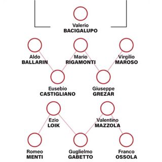 "Solo il fato li vinse": la tragedia del Grande Torino raccontata da tre giovani monregalesi (VIDEO)