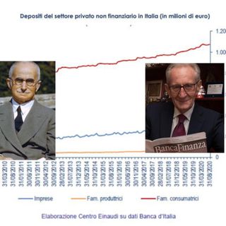 Il sì di Beppe Ghisolfi (e Luigi Einaudi) agli incentivi anti-inflazione