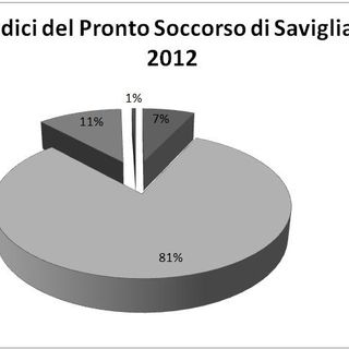 la tabelloa dei codici in entrata all'ospedale di Savigliano la tabelloa dei codici in entrata all'ospedale di Savigliano