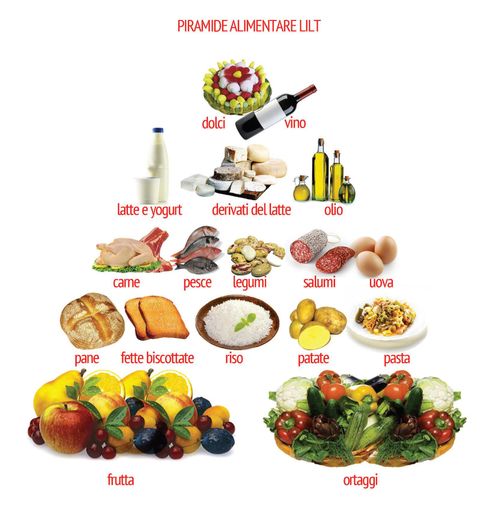 La LILT in piazza a Cuneo per la prevenzione Oncologica La LILT in piazza a Cuneo per la prevenzione Oncologica