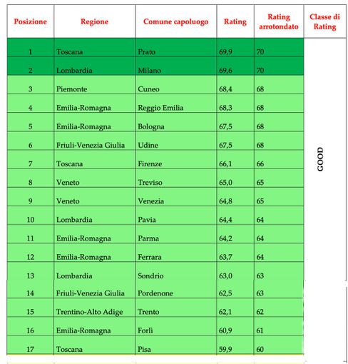 La tabella di rating La tabella di rating