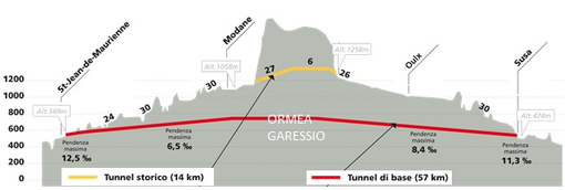 Apriamo lo sguardo sulle Alpi, comprese le Liguri, che tanto hanno da offrire al Paese