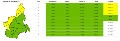 Maltempo: il Piemonte torna in verde, ma da domani tornano i rovesci