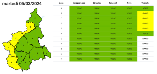 MALTEMPO / Martedì sarà ancora allerta gialla sulle valli Po, Varaita, Maira e Stura MALTEMPO / Martedì sarà ancora allerta gialla sulle valli Po, Varaita, Maira e Stura