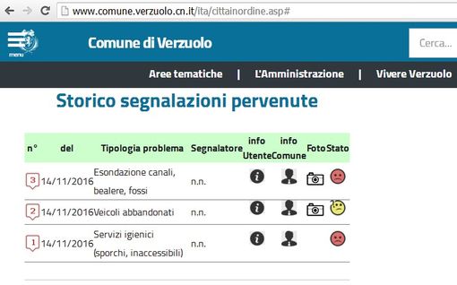 Verzuolo: “Città in ordine” e il dubbio monitoraggio