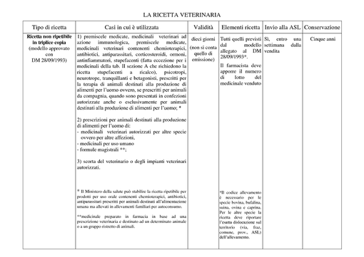 Colpo di scena al processo sulle false ricette veterinarie. Un teste ammette: "Quando avevo bisogno andavo lì senza niente e facevano tutto loro" Colpo di scena al processo sulle false ricette veterinarie. Un teste ammette: "Quando avevo bisogno andavo lì senza niente e facevano tutto loro"