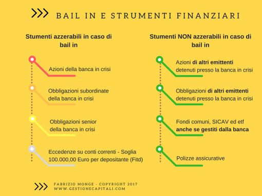 "BAIL IN" come funziona e come tutelare i propri risparmi "BAIL IN" come funziona e come tutelare i propri risparmi