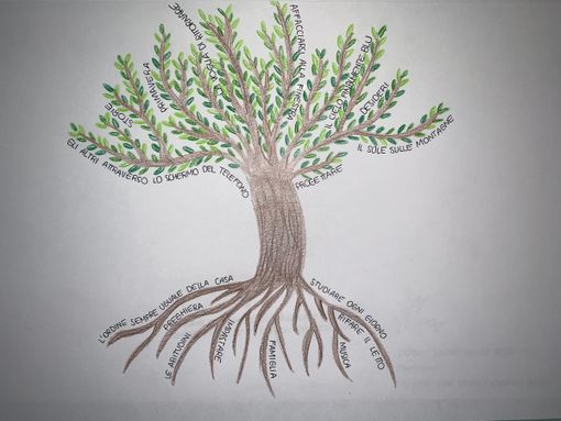 Disegniamo l’albero della resilienza Disegniamo l’albero della resilienza