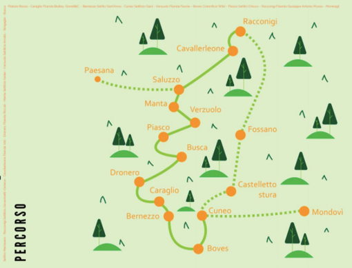 Da Racconigi a Mondovì: al via progetto "La Via Verde della Seta" alla scoperta del percorso tra le filande Cuneesi