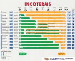 A Cuneo si è parlato di "Incoterms", clausole per ripartire oneri e rischi di trasporto delle imprese