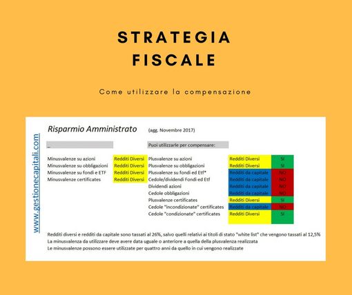 Strategia fiscale: come effettuare la compensazione per abbattere le imposte sui guadagni di borsa
