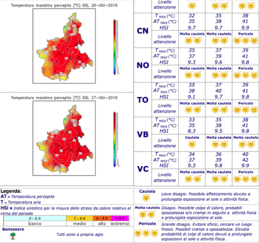 Giorni da "stress estremo" per il caldo in tutta la Granda: domani la giornata peggiore