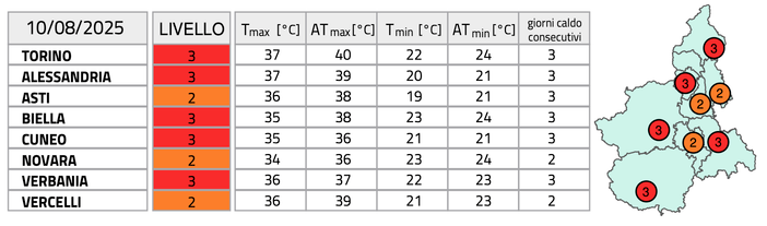 Domenica bollente e notti tropicali: anche la Granda nella zona rossa del &quot;forte disagio&quot; bioclimatico