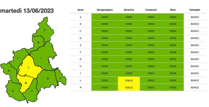 Pianura cuneese e colline: pomeriggio di allerta gialla, possibili allagamenti per transito piene Pianura cuneese e colline: pomeriggio di allerta gialla, possibili allagamenti per transito piene