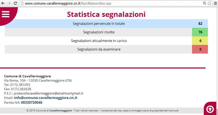 Cavallermaggiore: una Città in ordine offre dati eccellenti
