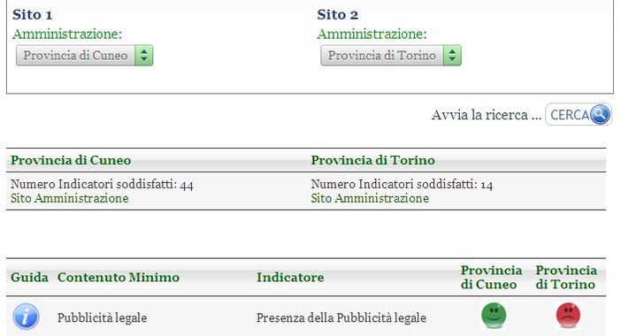 Cuneo batte Torino 44 a 14