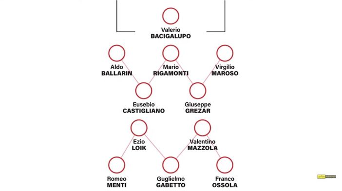 "Solo il fato li vinse": la tragedia del Grande Torino raccontata da tre giovani monregalesi (VIDEO)