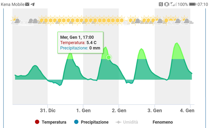 Cuneo: al Parco fluviale Gesso e Stura un'area meteo interattiva “green”