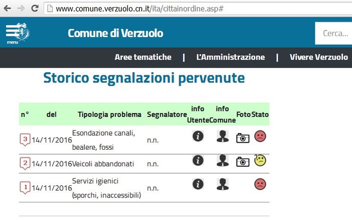 Verzuolo: “Città in ordine” e il dubbio monitoraggio