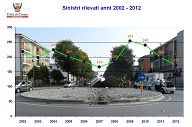Nel 2012 meno incidenti sulle strade di Cuneo