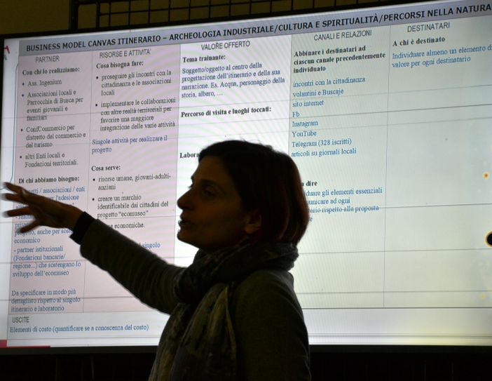 Un momento del laboratorio che si è tenuto con le consulenti di Hangar Piemonte