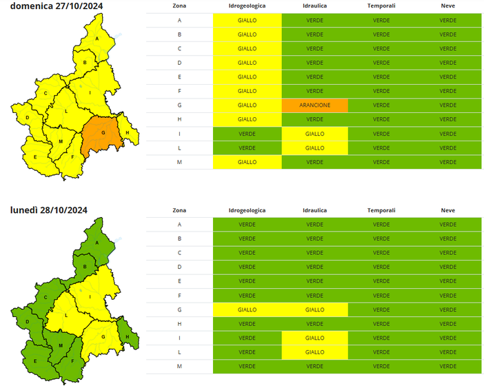 Maltempo in Granda: solo le valli Belbo e Bormida rimangono in allerta “arancione” Maltempo in Granda: solo le valli Belbo e Bormida rimangono in allerta “arancione”