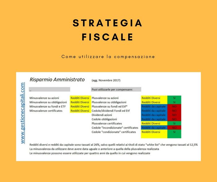 Strategia fiscale: come effettuare la compensazione per abbattere le imposte sui guadagni di borsa Strategia fiscale: come effettuare la compensazione per abbattere le imposte sui guadagni di borsa