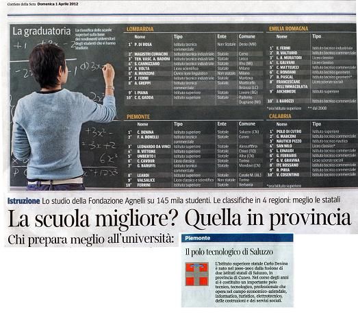 L'estratto del Corriere della Sera che evidenzia i risultati