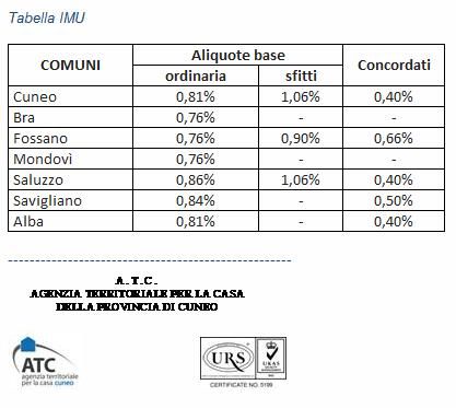 Imu: a Savigliano l’ATC pagherà come la seconda casa di piazza Santarosa