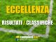 Eccellenza (girone B): 27^giornata, risultati e classifica. Casale travolge Pro Dronero