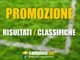 Promozione (girone C): 20^giornata, risultati e classifica. Le tre di testa prendono il largo