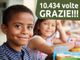 10.434 kit di prodotti donati!