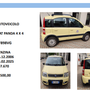 Comune di Bra: asta pubblica per la vendita di tre autoveicoli Comune di Bra: asta pubblica per la vendita di tre autoveicoli