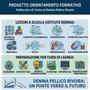 Progetto Orientamento Formativo Politecnico di Torino al Denina Pellico Rivoira Progetto Orientamento Formativo Politecnico di Torino al Denina Pellico Rivoira