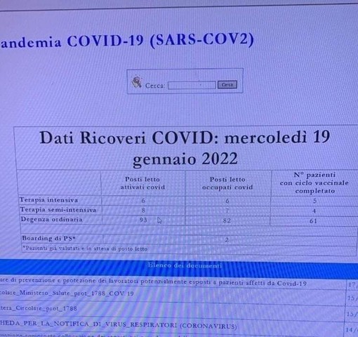 Se i numeri dei ricoveri diventano un’arma in mano ai &quot;no vax&quot;: dal Santa Croce di Cuneo uno screenshot che fa discutere