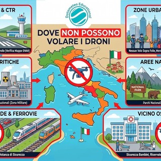 Droni, agricoltura e cambiamento climatico: a Saluzzo le nuove frontiere del volo sicuro