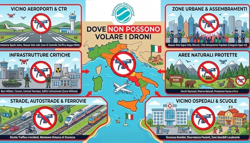 Droni, agricoltura e cambiamento climatico: a Saluzzo le nuove frontiere del volo sicuro Droni, agricoltura e cambiamento climatico: a Saluzzo le nuove frontiere del volo sicuro