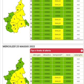 Allerta gialla in Piemonte: tra oggi e domani previsti rovesci in diverse zone della Granda