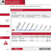 Quotidiani disservizi sulla Cuneo-Ventimiglia: la corsa delle 8.41 partita con un'ora di ritardo Quotidiani disservizi sulla Cuneo-Ventimiglia: la corsa delle 8.41 partita con un'ora di ritardo