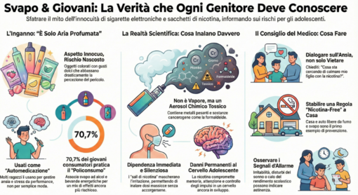 Sigarette elettroniche, "puff" e bustine di nicotina: cosa sono e quali rischi comportano